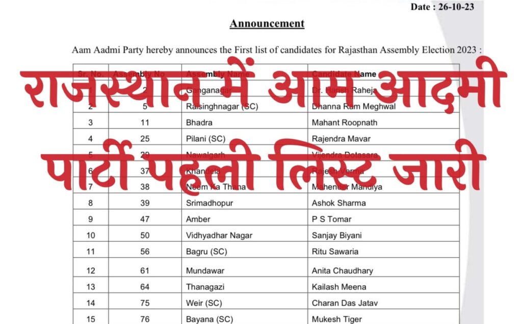 Rajasthan AAP Candidate List 2023 /                राजस्थान में आम आदमी पार्टी की पहली लिस्ट जारी