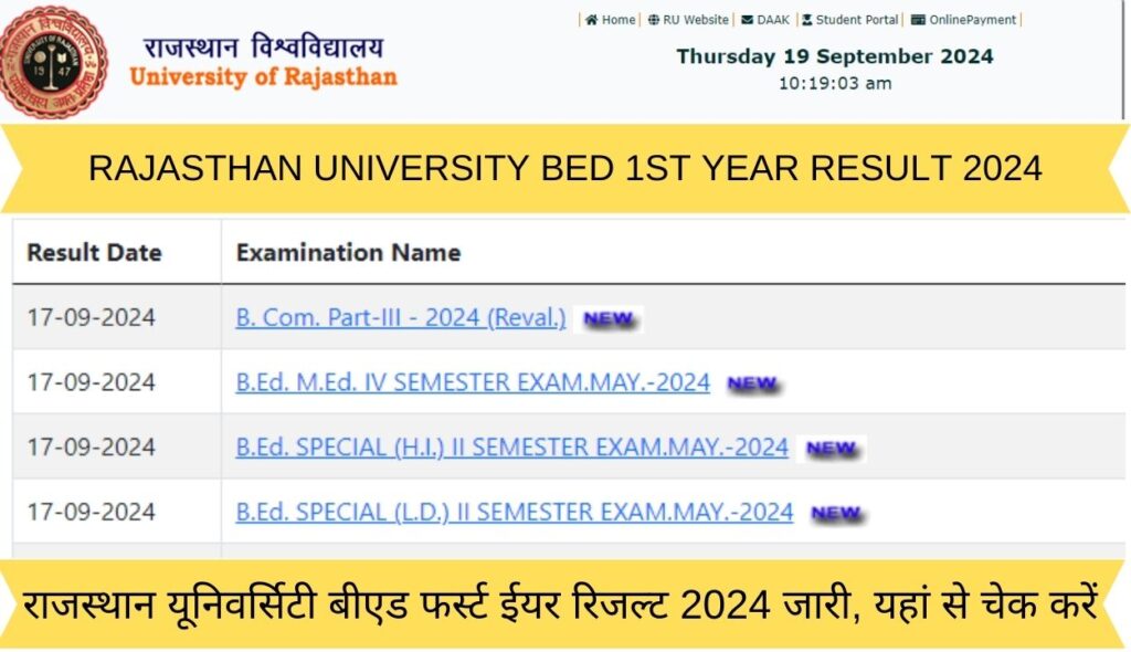 Rajasthan University BEd 1st Year Result 2024